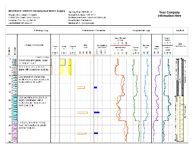 WinLoG geophysical water-supply log with lithology, chemistry, geophysical curves, caliper, and well construction