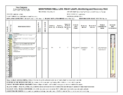 WinLoG LNAPL monitoring and recovery well log with product interfaces, recovery data, and graphical well construction