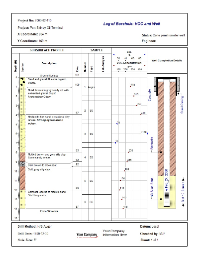 WinLoG environmental VOC and monitoring-well log