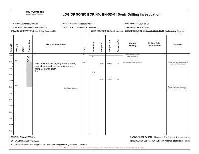 WinLoG sonic drilling log sheet 3