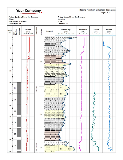 Oil sands lithology cross-plot log