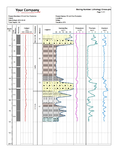 Lithology cross-plot from 100 to 180 ft