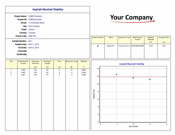 GDMS Asphalt Marshall Stability report preview