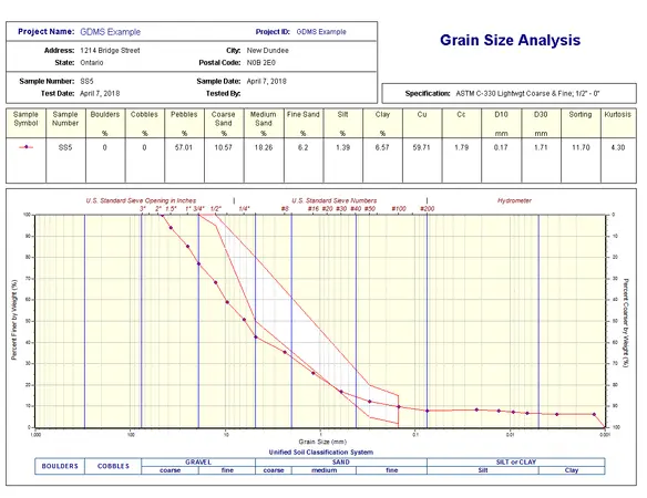 GDMS Soil Grain Size Analysis report preview