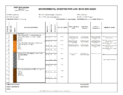 WinLoG environmental validation and QA/QC example thumbnail