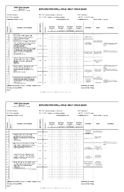 Mineral Exploration QA/QC drill-hole log thumbnail