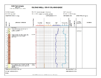 WinLoG oil and gas exploration validation example thumbnail