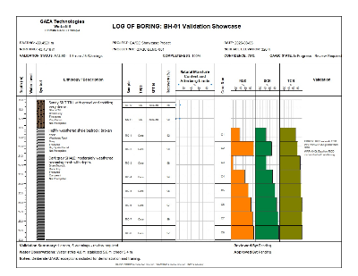 Validation & QA/QC Showcase - Page 2