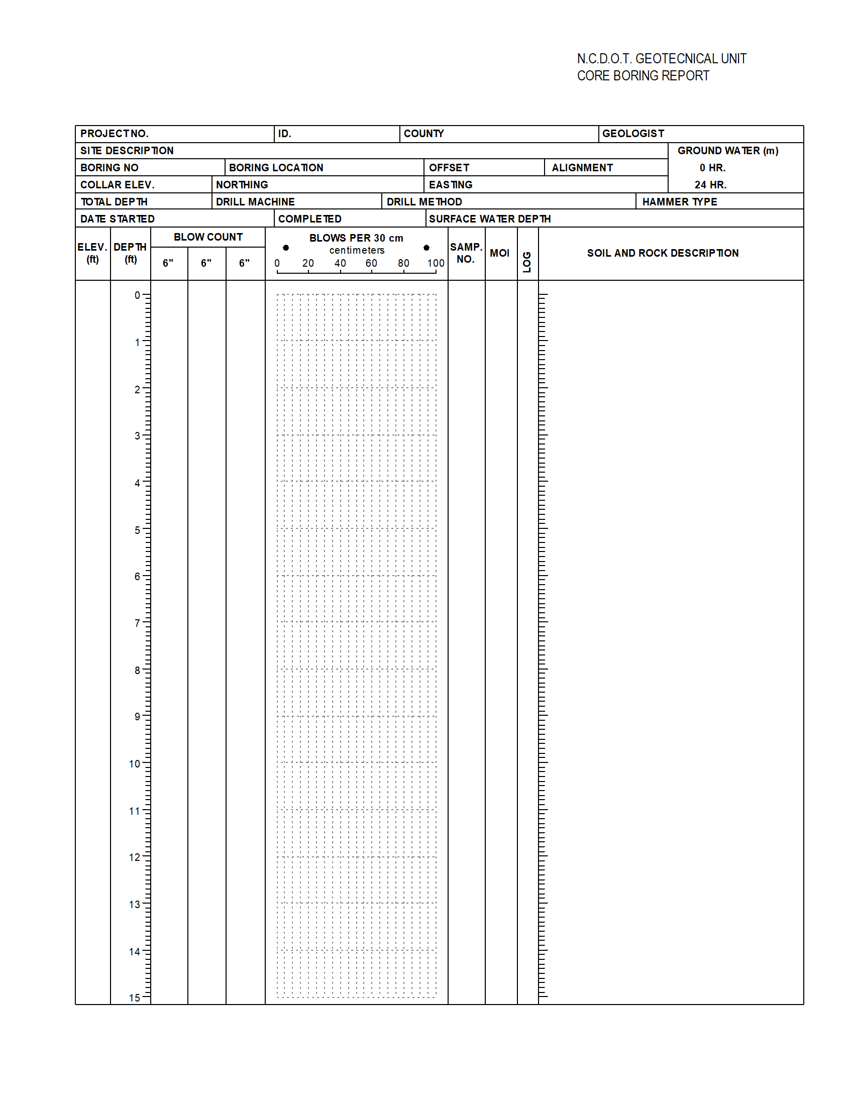 North Carolina DOT
Core Boring Report 	
