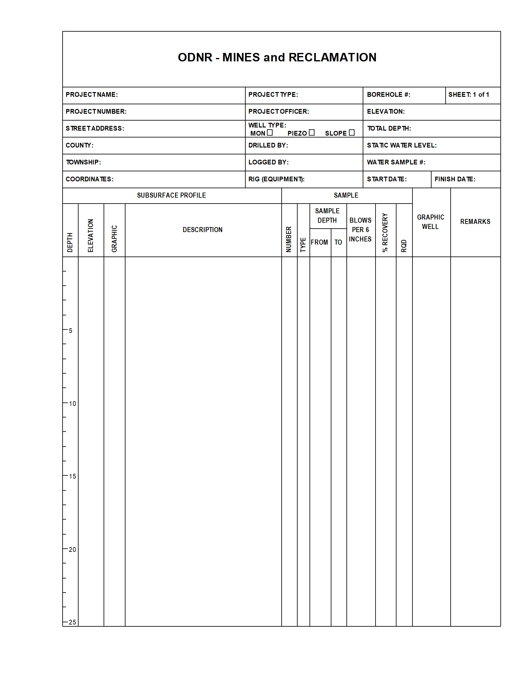 Ohio Natural Resources
Borehole Log 