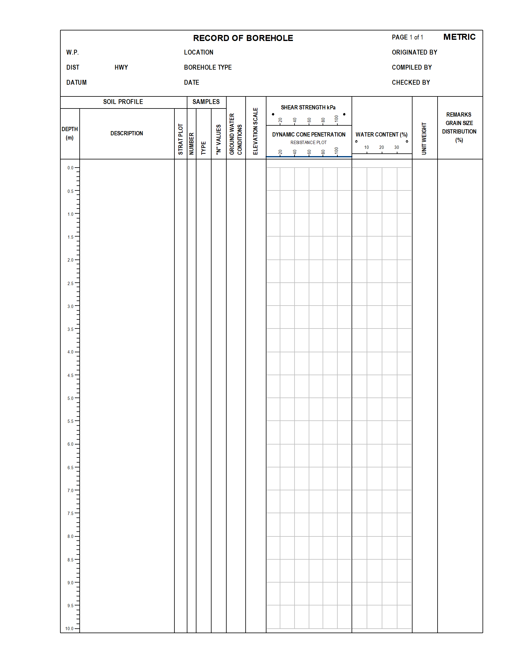 Ontario MOT 
Record of Borehole