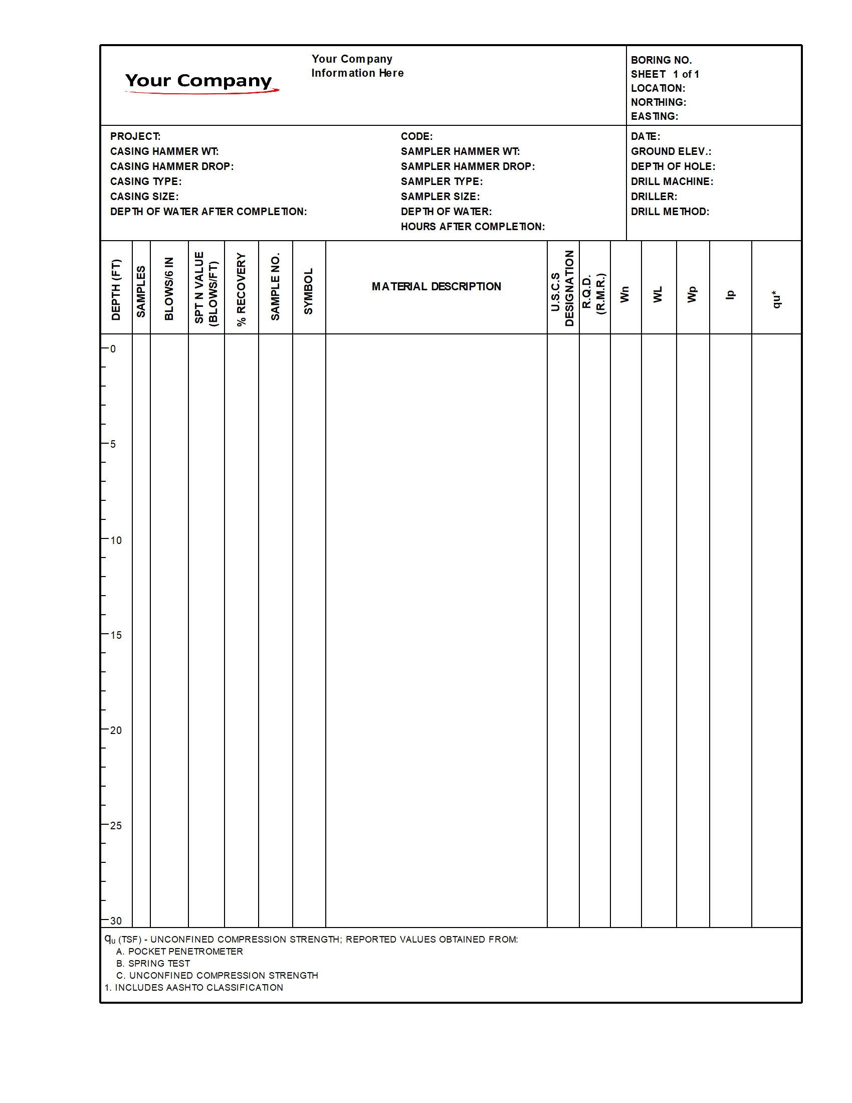 Puerto Rico
Log of Boring