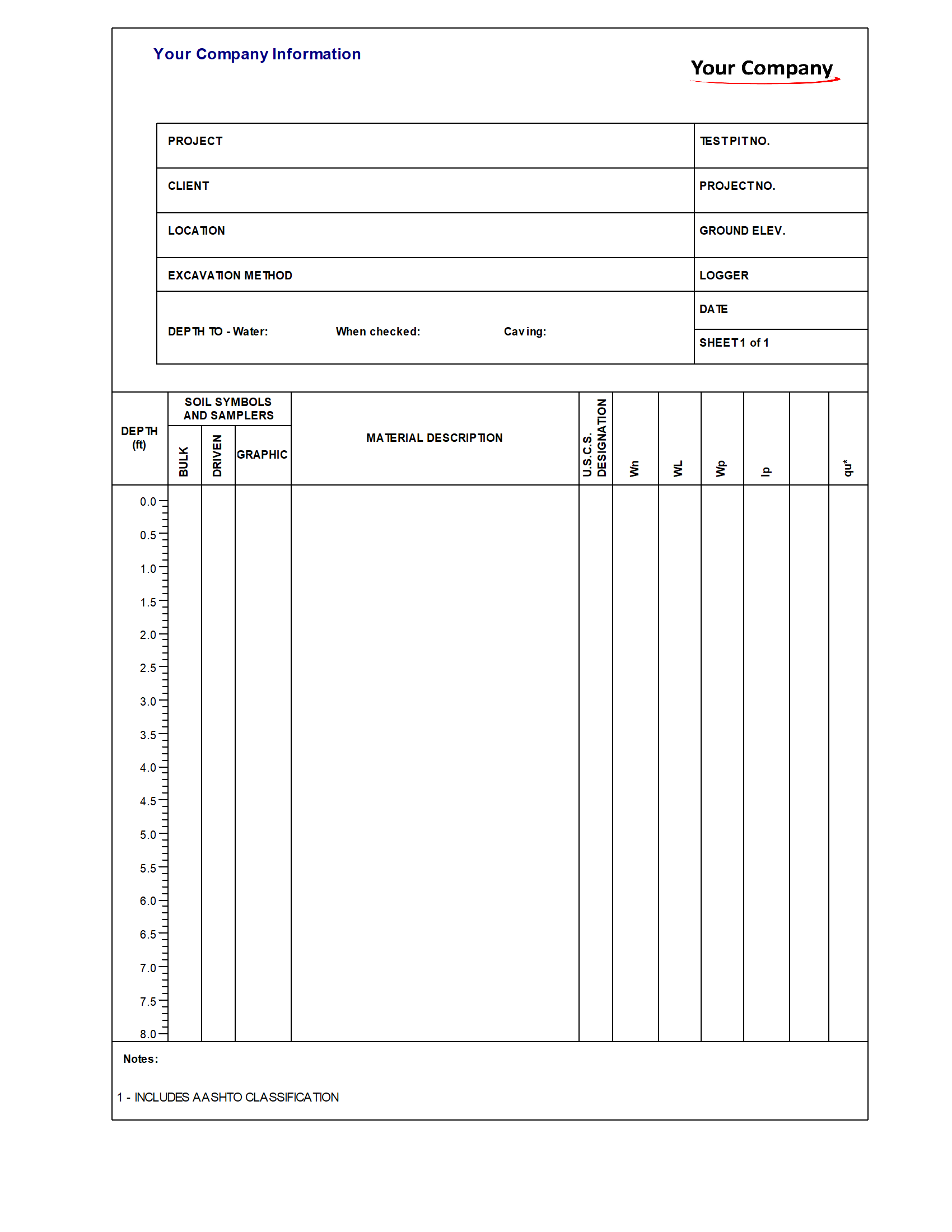 Puerto Rico
Log if Test Pit