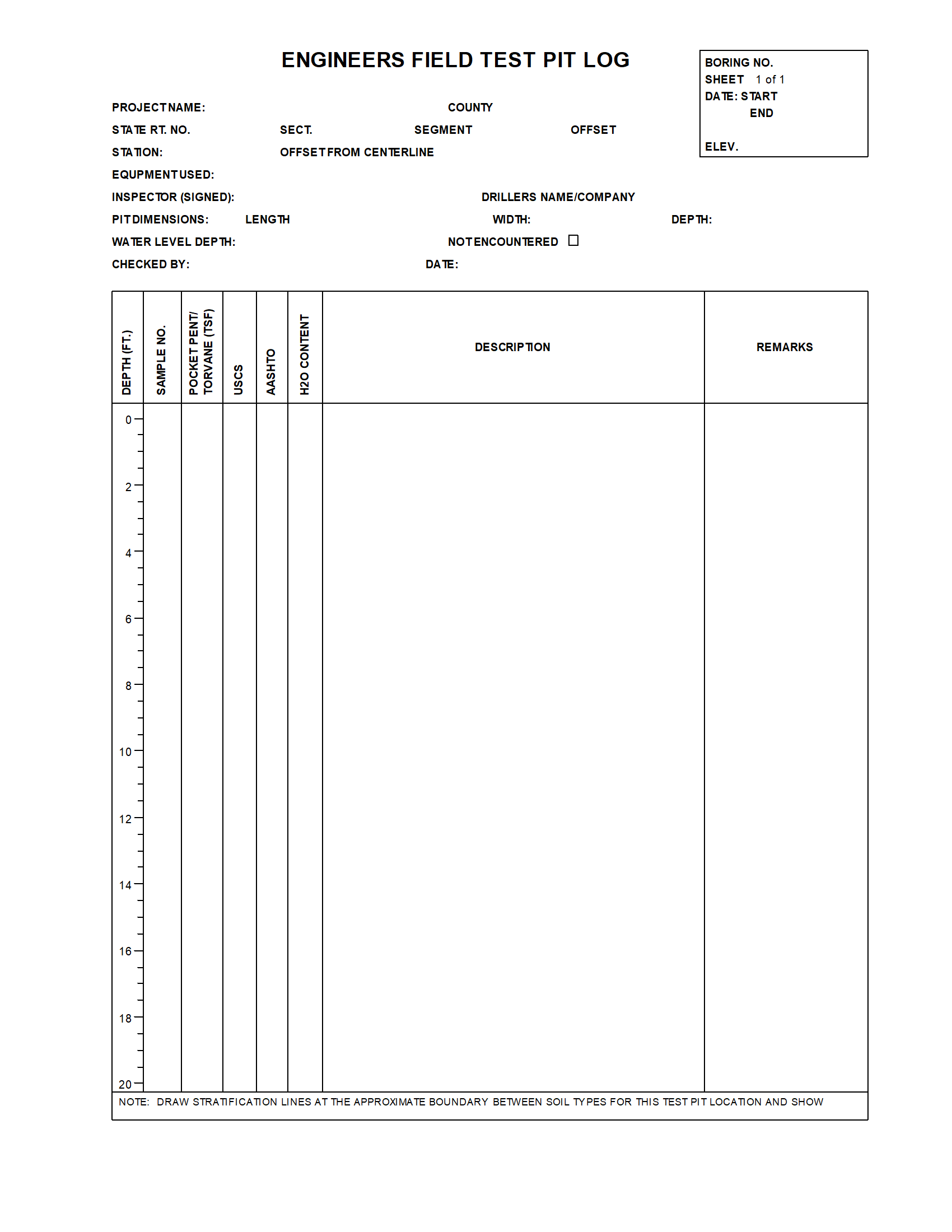 Penn DOT
Test Pit Log