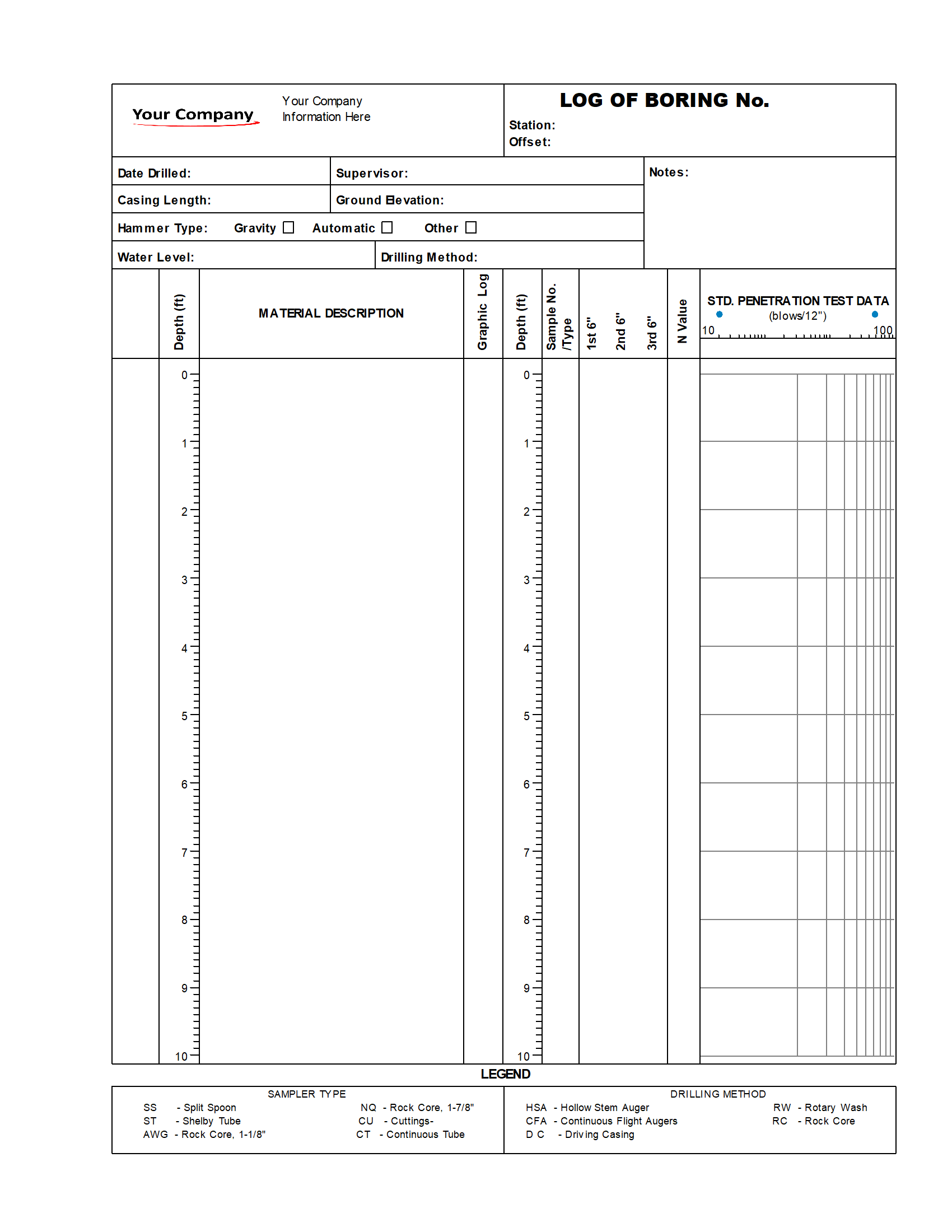 South Carolina
Log of Boring