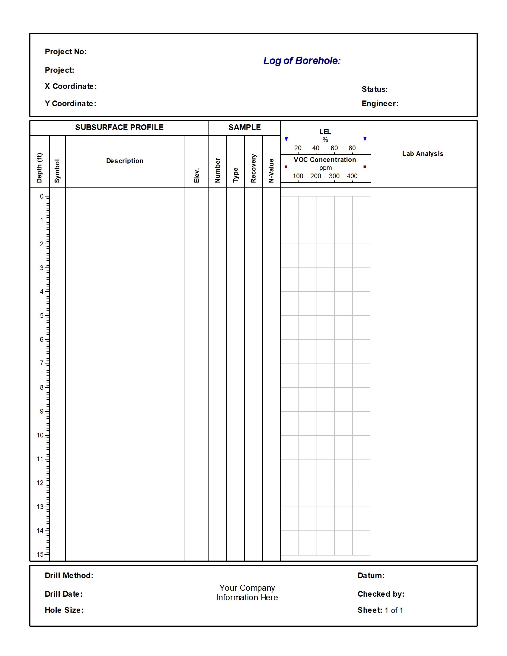 VOC Concentrations	