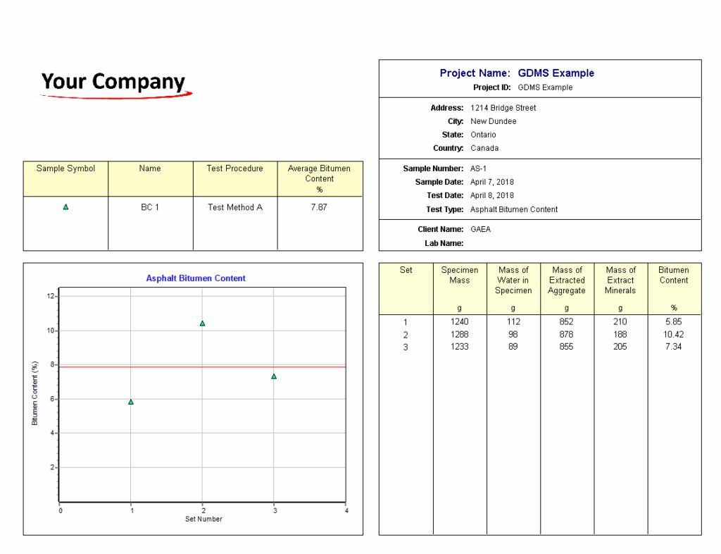 Asphalt Bitumen Content