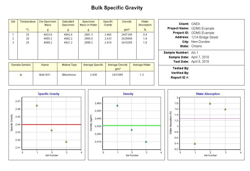 Bulk Specific Gravity