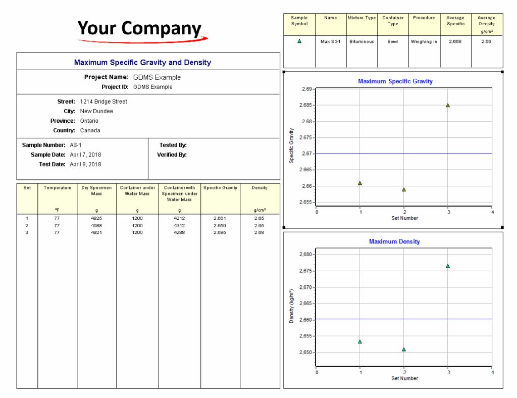 Maximum Specific Gravity
