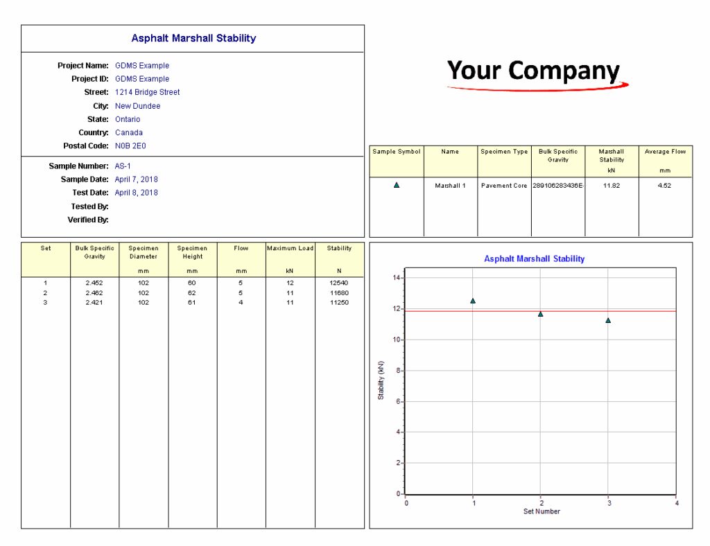 Asphalt Marshall Stability