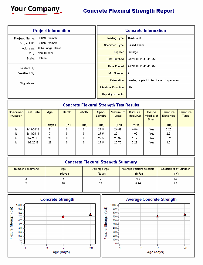 Concrete Flexural Strength