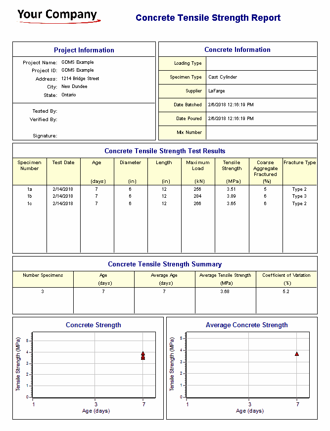Concrete Tensile Strength
