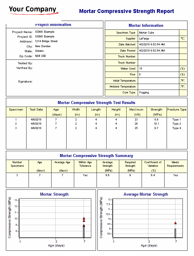 Mortar Compressive Strength