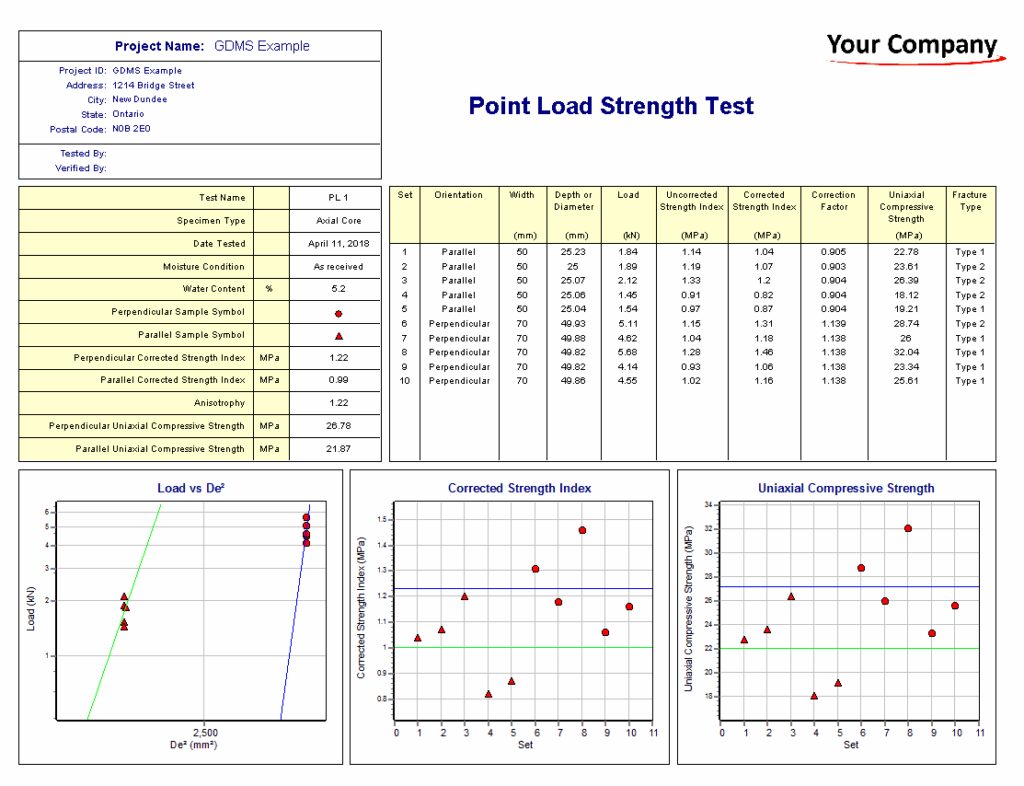 Point Load Strength