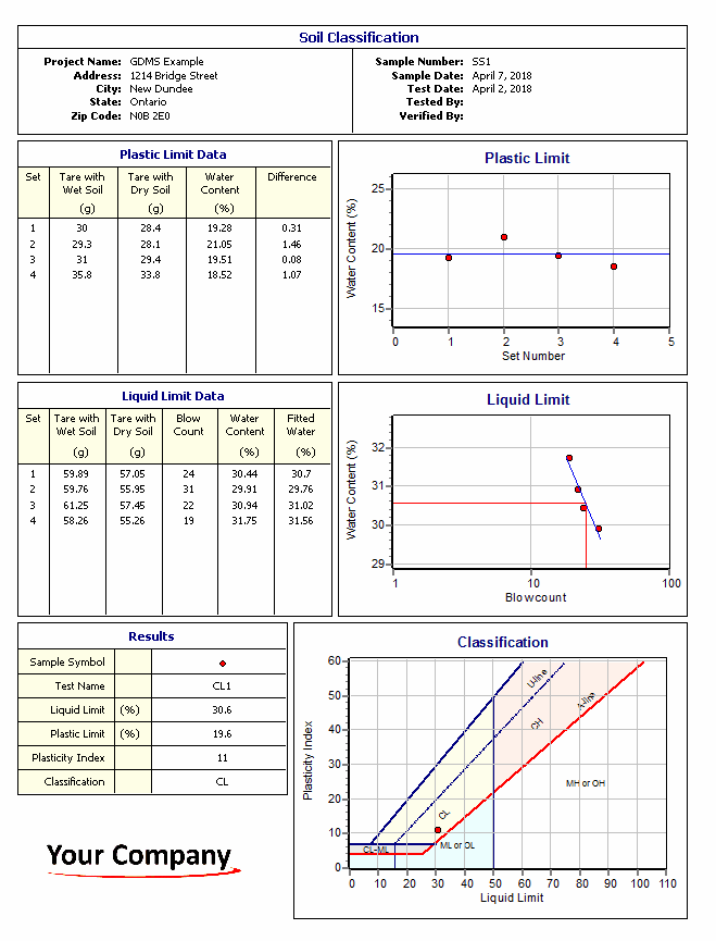 Soil Classification