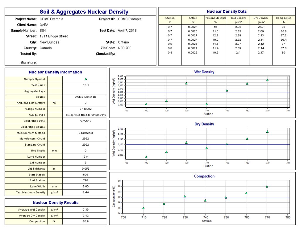 Nuclear Density
