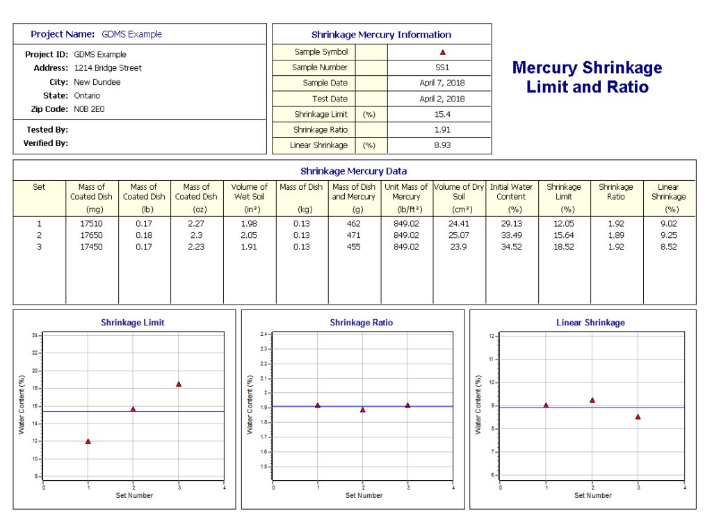 Mercury Shrinkage Limit