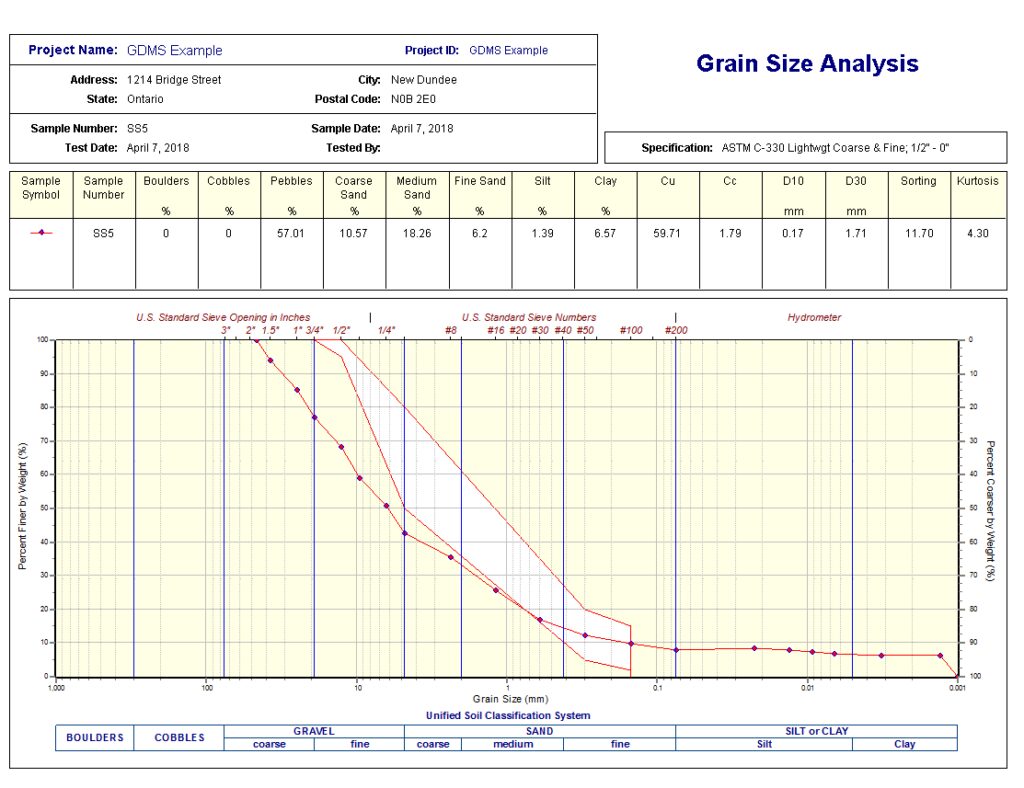 Grain Size Analysis