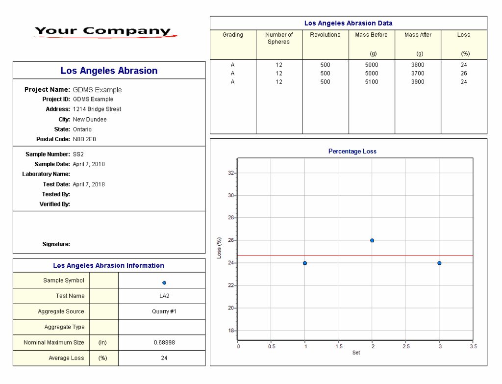 Los Angeles Abrasion