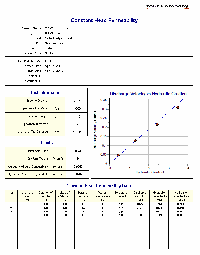Constant Head Permeability