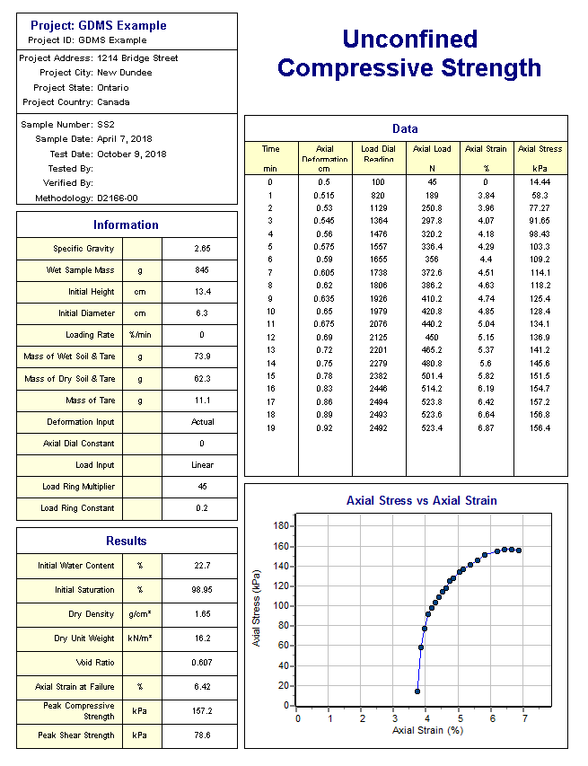 Unconfined Compressive Strength