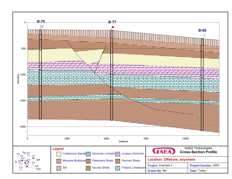 GaeaSynergy project views cross-sections