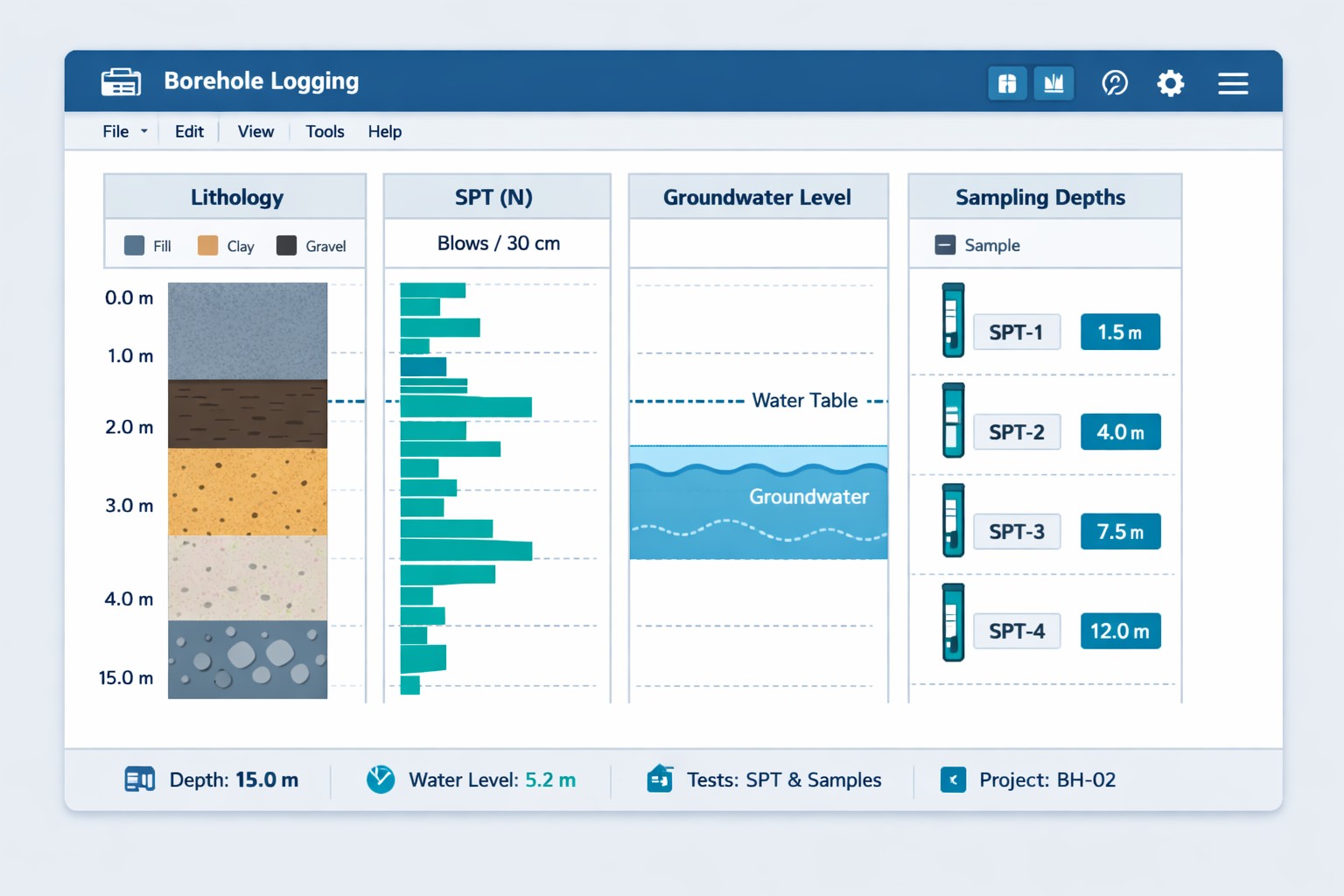 Engineering software interface showing borehole log with lithology column
