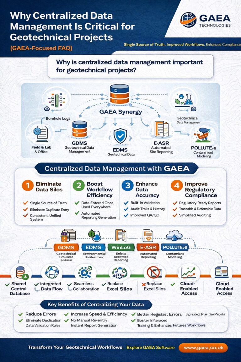 Why Centralized Data Management Is Critical for Success - Knowledge Center