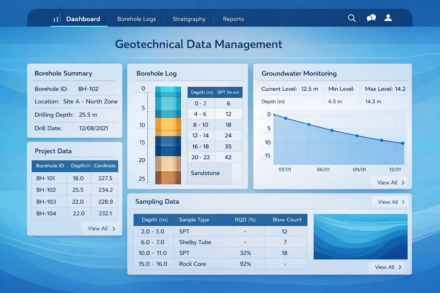 Engineering data management dashboard with borehole and groundwater charts