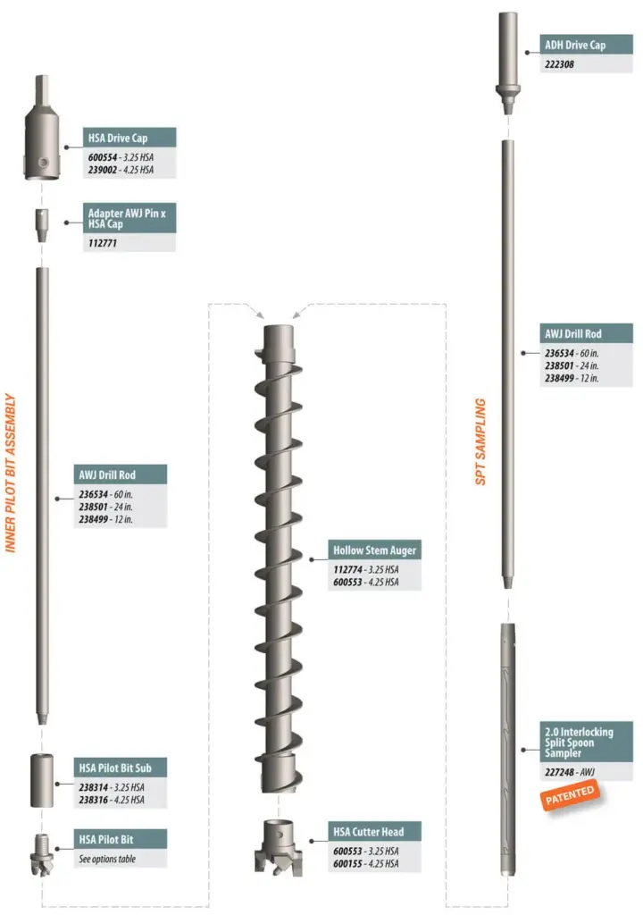 Geologist collecting soil samples and logging borehole conditions during a drilling investigation.