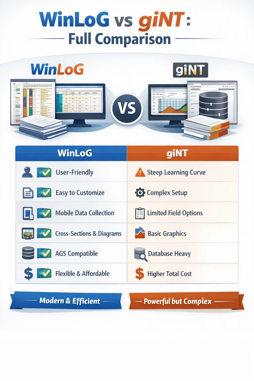 WinLoG vs gINT comparison chart for borehole logging and geotechnical software