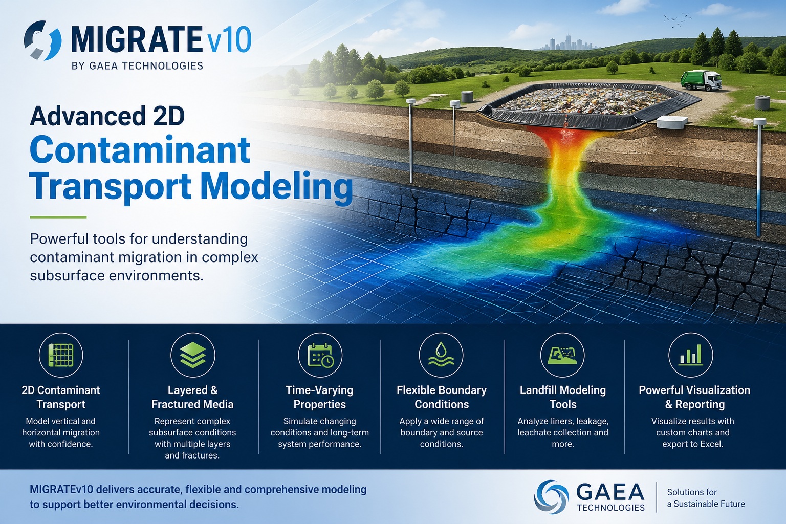 MIGRATEv10 2D contaminant transport modeling showing layered subsurface and plume migration