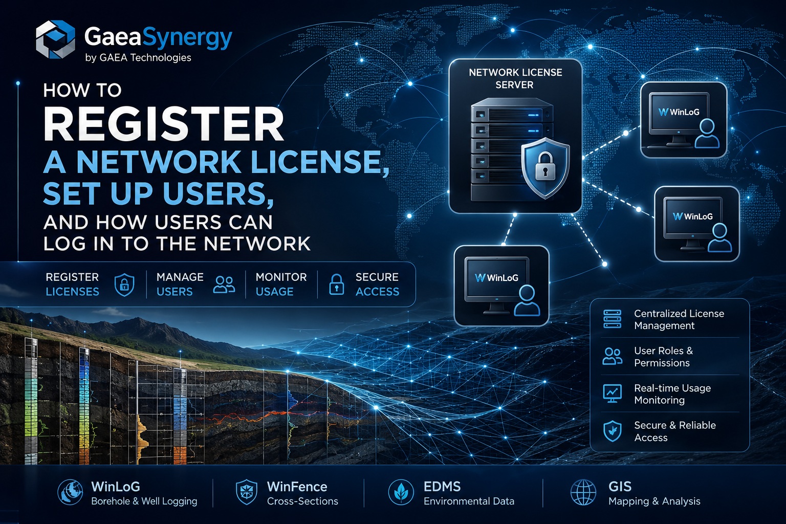 Illustration showing how to register a GaeaSynergy network license, setup users, and allow WinLoG users to log into a centralized network license server.