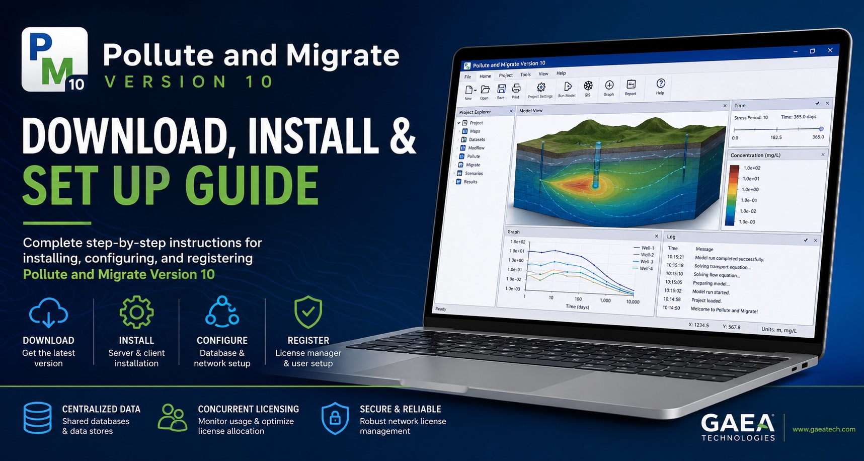 Pollute and Migrate Version 10 installation guide showing software setup, network licensing, database configuration, and client server deployment.