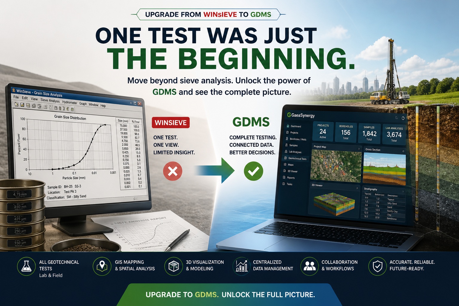 Upgrade from WinSieve to GDMS showing transition from sieve analysis software to full geotechnical data management system with GIS and 3D visualization