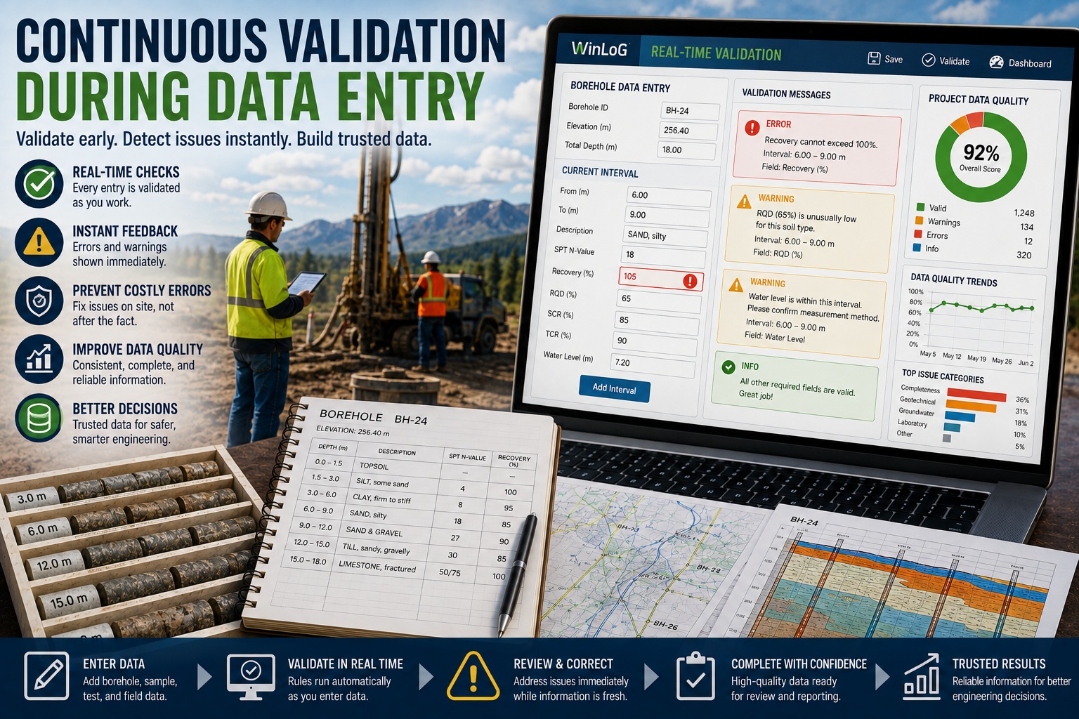Engineer entering borehole data into validation software with real-time QA/QC dashboard displaying automated validation messages, project quality metrics, and geological field data.