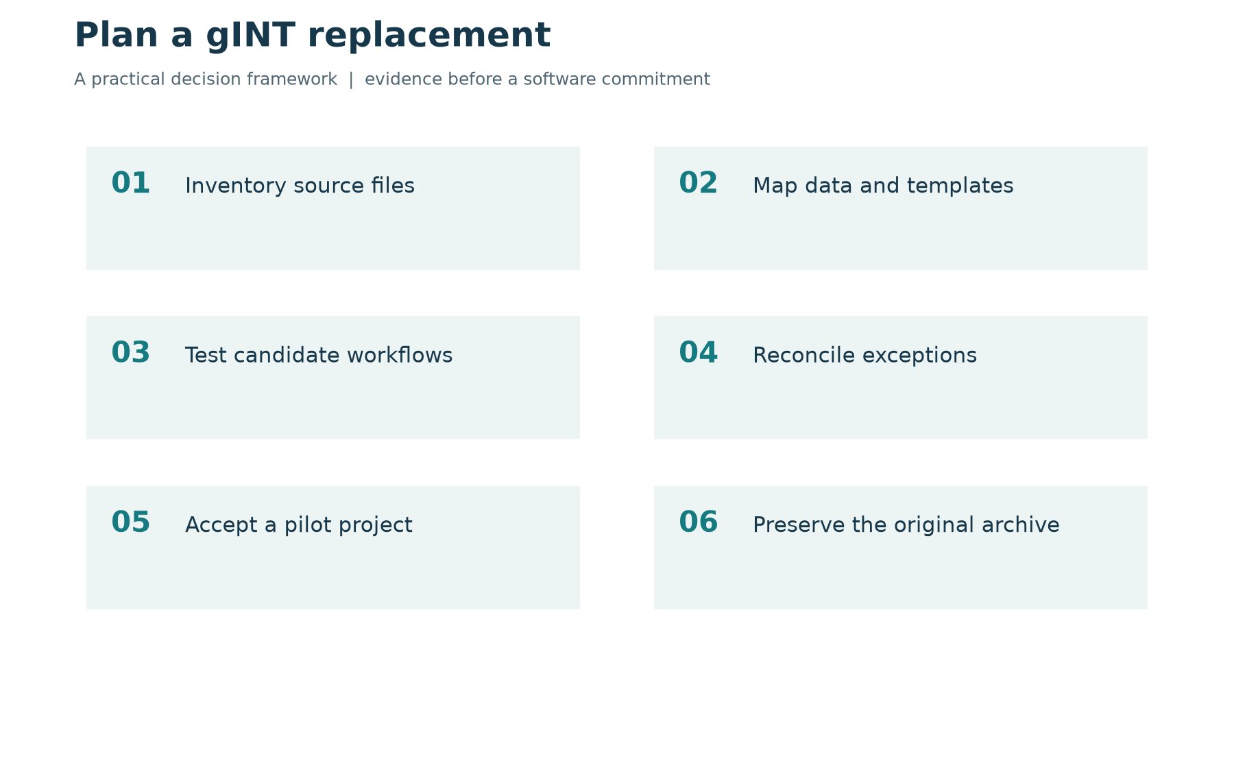 gINT Alternatives: How to Choose and Validate a Migration Path — educational diagram with labelled synthetic examples.