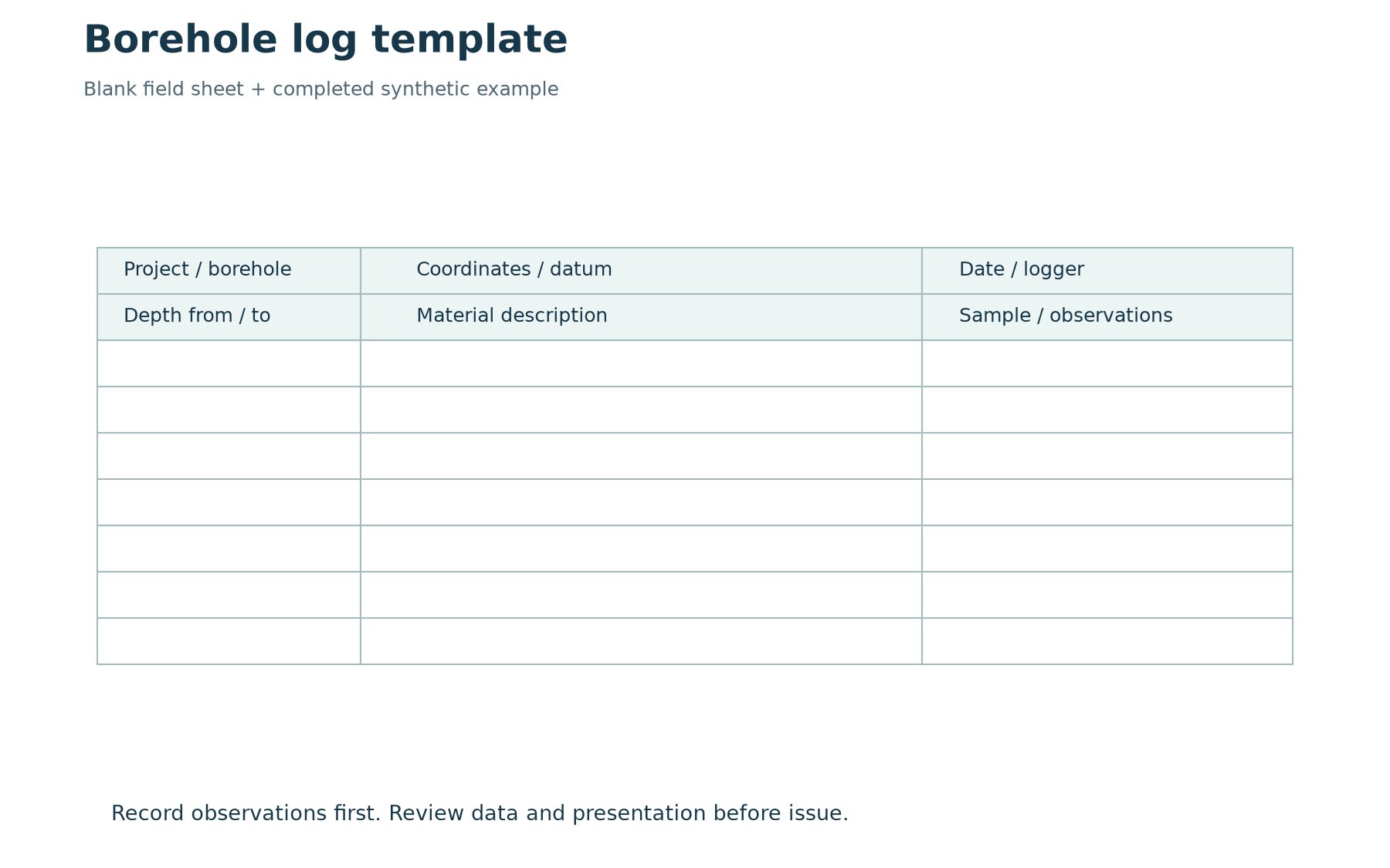 Borehole Log Template: Downloadable Field Sheet and Completed Example — educational diagram with labelled synthetic examples.