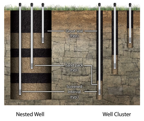 Seal and grout in monitoring well