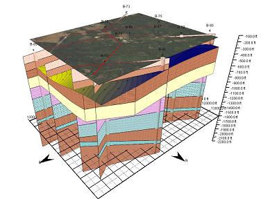 Subsurface diagram showing cross-sections